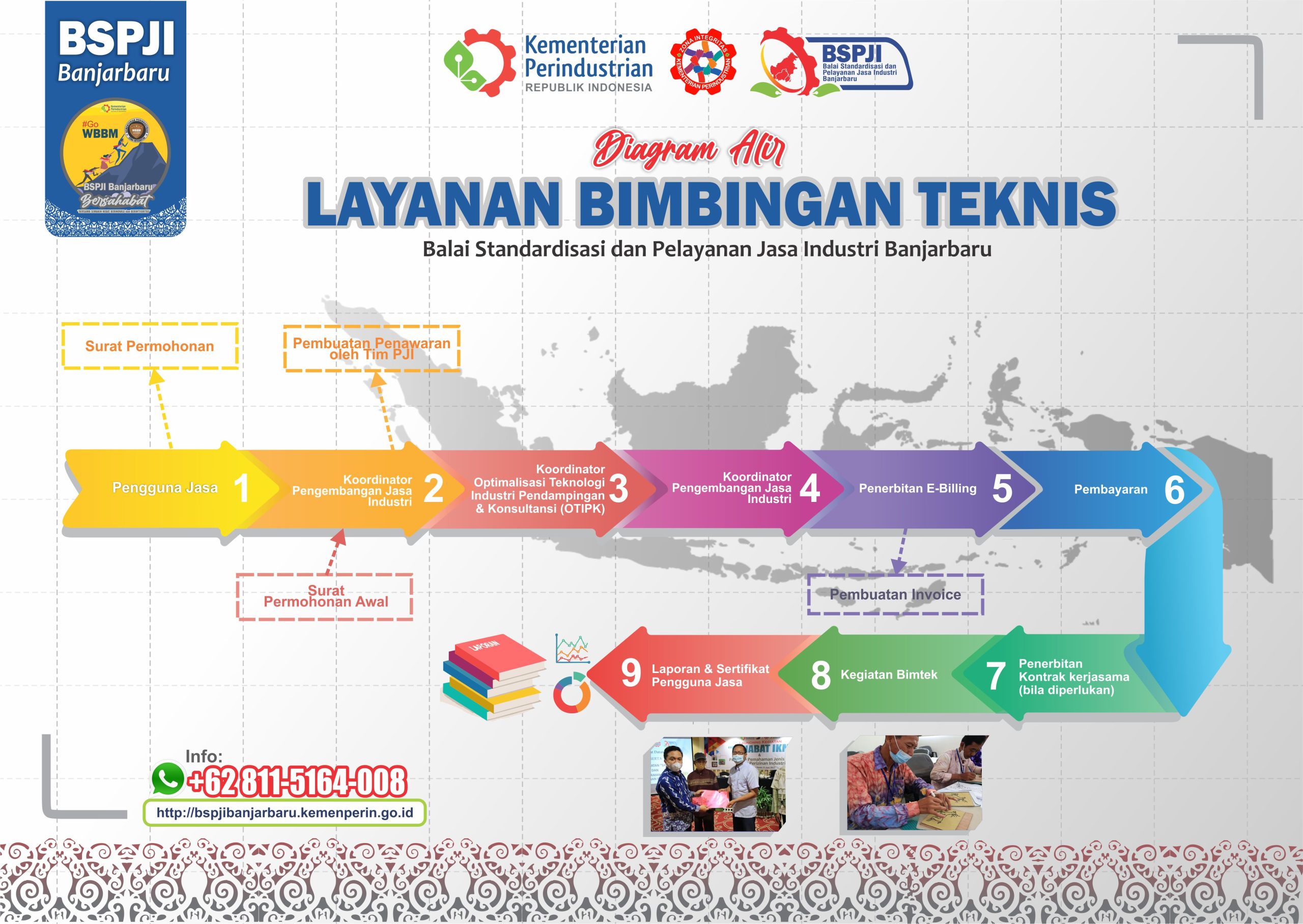 Alur Pelayanan – Balai Standardisasi Dan Pelayanan Jasa Industri Banjarbaru